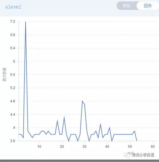 程小奔编程教育机器人