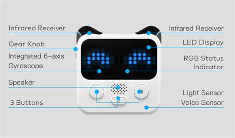 Coding robot