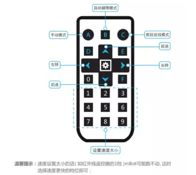 mbot遥控器