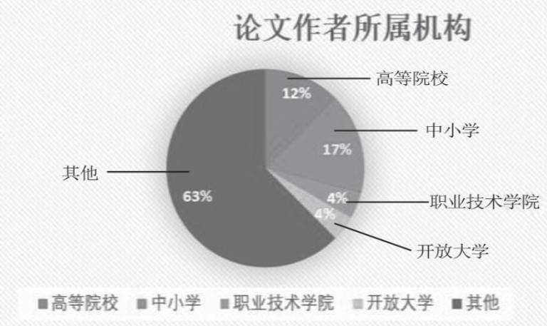 论文作者所属机构