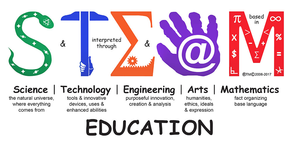 stem project ideas