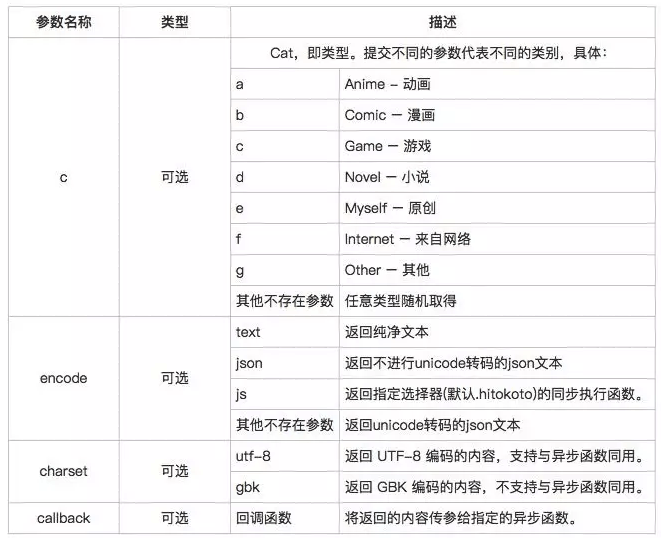 慧编程